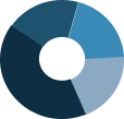 Logo KOMIS