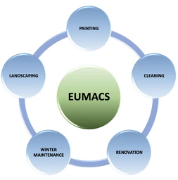 Logo EUROPEAN MAINTENANCE AND COATING SERVICES