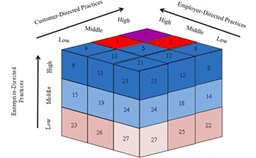 Logo Cube-One