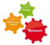 Logo EDUCORNER
