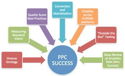 Logo PPC MANAGEMENT